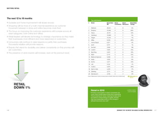 SECTORS: RETaIL




The next 12 to 18 months
                                                                                          Top retail brands

• Durables and home improvement will slowly recover.                                #     Brand                                Brand Value        Brand             Brand         Brand Value
                                                                                                                               $M                 Contribution      Momentum      Change
• Shopping will be more of a multi-channel experience as customer
  movement between in-store and online becomes more fluid.                          1     Walmart                              39,421             2                 8              -4%
                                                                                    2     Amazon                               27,459             4                 9             29%
• The focus on improving the customer experience will increase across all
                                                                                    3     Tesco                                25,741             5                 4             12%
  retail categories, both online and offline.
                                                                                    4     Carrefour                            14,980             5                 7              0%
• Retail leaders will elevate technology to strategic importance as they make       5     Target                               12,148             4                 7              -1%
  their businesses more efficient and more responsive to customers.                 6     eBay                                 9,328              3                 7             -28%
• Consumers will continue to need reasons to justify their purchases.               7     Home Depot                           8,971              2                 3             -3%
  Successful retailers will provide reasons.                                        8     ALDI                                 8,747              1                 6              1%

• Brands that stand for durability and deliver consistently on that promise will    9     Auchan                               7,848              4                 7              NA
  win customers.                                                                    10 Lowe's                                  7,008              2                 5             10%
                                                                                    11 Best Buy                                5,807              3                 8             18%
• The presence of store brands will increase, even at the premium level.
                                                                                    12 IKEA                                    5,710              3                 8             -15%
                                                                                    13 Marks & Spencer                         5,699              5                 3              -5%
                                                                                    14 Asda                                    4,922              3                 7             -9%
                                                                                    15 Kohl's                                  4,371              4                 5             12%
                                                                                    16 Lidl                                    4,102              1                 5              -1%
                                                                                    17 Costco                                  3,875              1                 4             -26%
                                                                                    18 Sam's Club                              3,255              1                 6              -7%
                                                                                    19 Safeway                                 3,173              2                 4             -8%
                                                                                    20 Sainsbury's                             2,728              5                 4              -4%
                                                                                   Source: Millward Brown Optimor (including data from BrandZ, Datamonitor, and Bloomberg)




        RETaIL
        DOwN 1%
                                                                                          Retail in 2010                                                                     Lorraine Green
                                                                                                                                                                              Cohn & Wolfe
                                                                                        “Frivolous consumption is dead. Consumers are
                                                                                         much more mindful about what they’re spending.
                                                                                         They’re looking for value, meaning the best price
                                                                                         but without compromising on quality. Brands
                                                                                         that have responded swiftly to this change in
                                                                                         attitude have done very well.”




116                                                                                                                                                    BRaNDZ TOp 100 MOST VaLuaBLE GLOBaL BRaNDS 2010   117
 