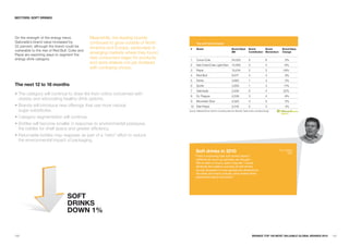 SECTORS: SOFT DRINKS




On the strength of the energy trend,           Meanwhile, the leading brands
Gatorade’s brand value increased by            continued to grow outside of North           Top soft drink brands
22 percent, although the brand could be        America and Europe, particularly in    #     Brand                                  Brand Value       Brand              Brand        Brand Value
vulnerable to the rise of Red Bull. Coke and
Pepsi are exploring ways to segment the
                                               emerging markets where they found                                                   $M                Contribution       Momentum     Change

energy drink category.                         new consumers eager for products       1     Coca-Cola                              54,523            5                  6              2%
                                               and store shelves not yet cluttered    2     Diet Coke/Coke Light/Zero 13.460                         3                  4             -6%
                                               with confusing choice.
                                                                                      3     Pepsi                                  10,434            5                  5            -18%
                                                                                      4     Red Bull                               8,917             4                  4              9%
                                                                                      5     Fanta                                  4,662             1                  4              2%
The next 12 to 18 months                                                              6     Sprite                                 3,855             1                  4             11%
                                                                                      7     Gatorade                               2,935             5                  4            22%
• The category will continue to draw fire from critics concerned with                 8     Dr. Pepper                             2,536             3                  4             -9%
  obesity and advocating healthy drink options.                                       9     Mountain Dew                           2,322             4                  5              5%
• Brands will introduce new offerings that use more natural                           10 Diet Pepsi                                2,318             2                  4              4%
  sugar substitutes.                                                                 Source: Millward Brown Optimor (including data from BrandZ, Datamonitor, and Bloomberg)


• Category segmentation will continue.
• Bottles will become smaller in response to environmental pressures,
  the battles for shelf space and greater efficiency.
• Returnable bottles may reappear as part of a "retro" effort to reduce
  the environmental impact of packaging.

                                                                                            Soft drinks in 2010                                                                    Tom Walker
                                                                                                                                                                                        TNS:
                                                                                          “I find it surprising that soft drinks haven’t
                                                                                           suffered as much as perhaps we thought.
                                                                                           We’ve seen in luxury quite a big fall. I would
                                                                                           attribute this relative success of soft drinks
                                                                                           during recession to how people are attached to
                                                                                           the taste and that’s actually what makes them
                                                                                           passionate about the brand.”




                                 SOFT
                                 DRINKS
                                 DOwN 1%


120                                                                                                                                                      BRaNDZ TOp 100 MOST VaLuaBLE GLOBaL BRaNDS 2010   121
 