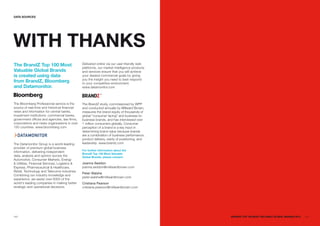DaTa SOuRCES




wITH THaNKS
The BrandZ Top 100 Most                        Delivered online via our user-friendly web
                                               platforms, our market intelligence products
Valuable Global Brands                         and services ensure that you will achieve
is created using data                          your desired commercial goals by giving
                                               you the insight you need to best respond
from BrandZ, Bloomberg                         to your competitive environment.
and Datamonitor.                               www.datamonitor.com




The Bloomberg Professional service is the      The BrandZ study, commissioned by WPP
source of real-time and historical financial   and conducted annually by Millward Brown,
news and information for central banks,        measures the brand equity of thousands of
investment institutions, commercial banks,     global “consumer facing” and business-to-
government offices and agencies, law firms,    business brands, and has interviewed over
corporations and news organizations in over    1 million consumers globally. Consumer
150 countries. www.bloomberg.com               perception of a brand is a key input in
                                               determining brand value because brands
                                               are a combination of business performance,
                                               product delivery, clarity of positioning, and
The Datamonitor Group is a world-leading       leadership. www.brandz.com
provider of premium global business
                                               For further information about the
information, delivering independent
                                               BrandZ Top 100 Most Valuable
data, analysis and opinion across the          Global Brands, please contact:
Automotive, Consumer Markets, Energy
& Utilities, Financial Services, Logistics &   Joanna Seddon
Express, Pharmaceutical & Healthcare,          joanna.seddon@millwardbrown.com
Retail, Technology and Telecoms industries
                                               Peter Walshe
Combining our industry knowledge and
                                               peter.walshe@millwardbrown.com
experience, we assist over 6000 of the
world's leading companies in making better     Cristiana Pearson
strategic and operational decisions.           cristiana.pearson@millwardbrown.com




140                                                                                            BRaNDZ TOp 100 MOST VaLuaBLE GLOBaL BRaNDS 2010   141
 