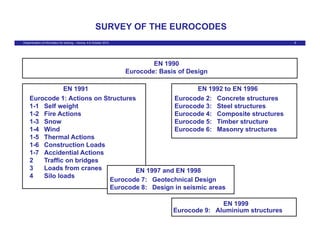 Eurocode Silos 2010_Bridges_EN1993_GSedlacek.pdf