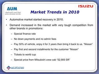 Market Trends in 2010
• Automotive market started recovery in 2010.
• Demand increased in the market with very tough competition from
other brands in promotions:
– Special finance rate
– No down payments and no admin fees
– Pay 50% of vehicle, enjoy it for 3 years then bring it back to us. “Nissan”
– Pay first and second installments for the customer “Nissan”
– Tickets to world cup
– Special price from Mitsubishi crew cab “52,900 SR”
 