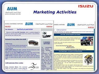 Marketing Activities
Confidential
 