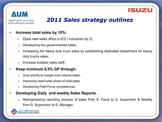 2011 Sales strategy outlines
• Increase total sales by 10%:
o Open new sales office in IC2 ( industrial city 2).
o Developing the governmental sales.
o Increasing the heavy duty truck sales by establishing dedicated department for heavy
duty trucks sales.
o Increase outdoor sales staff .
• Keep minimum 8.5% GP through:
o Give priority to margin over volume sales.
o Improving retail sales share of total sales.
o Developing Field Force competences.
• Developing Daily and weekly Sales Reports .
o Reengineering reporting process of sales from S. Force to S. Supervisor & Weekly
from S. Supervisor to S. Manager.
 