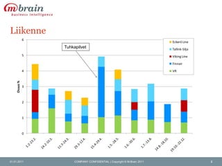 Liikenne31.01.2011COMPANY CONFIDENTIAL | Copyright © M-Brain 20112Tuhkapilvet