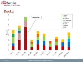 Ruoka31.01.2011COMPANY CONFIDENTIAL | Copyright © M-Brain 20114”Maitosota”