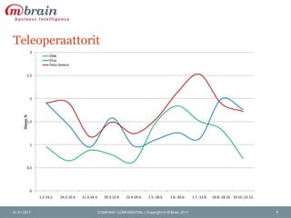 Teleoperaattorit31.01.2011COMPANY CONFIDENTIAL | Copyright © M-Brain 20117