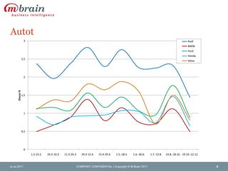 Autotxx.xx.2011COMPANY CONFIDENTIAL | Copyright © M-Brain 20118