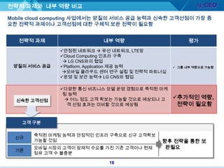 통신산업 현황국내 통신산업 분야 중 이동통신의 비중이 약 70%로 가장 두드러지며, SK, KT, LG 순으로 점유율을 확보하고 있음통신산업이동전화, 초고속인터넷, 인터넷전화, IPTV, 유선전화 등의 사업을 포함하는 산업서비스별 매출액 추이시장점유율 현황 (이통사 가입자수 기준)18%51%31%(2010, 현재)서비스 별 매출액 비중이 정체되어 있음