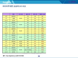 HSDPA보다 12배 이상 빠른 고속 이동통신기술