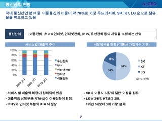 가격 면에서 가장 경쟁력 있는 데이터 서비스 제공 1)