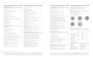 l u c e r n e / sta n d a r d a n d ava I l a b l e f e at u r e s




                                                                                                              super




                                                                                                                                                                                                                                  super




                                                                                                                                                                                                                                                                                                                                                                                                                                                               super
                                                                                                                                                                                                                                                                                                                                                     super
                                                                                                      cxl




                                                                                                                                                                                                                          cxl




                                                                                                                                                                                                                                                                                                                                                                                                                                                         cxl
                                                                                                                                                                                                                                                                                                                                             cxl
                                                                                                 cx




                                                                                                                                                                                                                 cx




                                                                                                                                                                                                                                                                                                                                                                                                                                                    cx
                                                                                                                                                                                                                                                                                                                                    cx
     pOwer and perfOrMance                                                                                            Heated wood with walnut burl finish and mounted audio and                                   — A1 S                  safety and security                                                                                                l u c e r n e c x l s p e c I a l e d I t I o n Includes chrome deck lid molding,       — A       —
                                                                                                                      cruise controls                                                                                                                                                                                                                        unique 17" chrome-clad wheels, integrated exhaust with chrome tip, custom
     e n g I n e s 3.9L Variable Valve Timing (VVT) V-6 SFI FlexFuel                             S    S       —                                                                                                                           s a f e t y b e lt s 3-point, driver and front passenger, height-                          S       S       S
                                                                                                                                                                                                                                                                                                                                                             perforated leather-appointed seats with suede insets, Special Edition
                                                                                                                      Tilt-adjustable steering column                                                             S       S       —       adjustable, includes pretensioners
     3.9L VVT V-6 SFI                                                                            A    A       —                                                                                                                                                                                                                                              badge and premium floor mats. Available on 5-passenger seating only.
                                                                                                                      Power tilt and telescopic steering column                                                   — — S                   3-point, rear, all seating positions                                                       S       S       S
     Northstar 4.6L DOHC 32-valve V-8                                                            — — S
                                                                                                                      r e m o t e v e h I c l e s ta rt e r s y s t e m                                           A   1
                                                                                                                                                                                                                          A   1
                                                                                                                                                                                                                                  S       LATCH (Lower Anchors and Top tethers for CHildren) system for                              S       S       S       wheels
     t r a n s m I s s I o n 4-speed automatic, enhanced electronic                              S    S       S
                                                                                                                                                                                                                                          child safety seats
     s u s p e n s I o n 4-wheel independent, Ride and Handling                                  S    S       —       r e a r pa r k I n g a s s I s t Ultrasonic with audible warning                            A   1
                                                                                                                                                                                                                          A   1
                                                                                                                                                                                                                                  S                                                                                                                          n 7 5 17" Bright Silver finish, aluminum                                                S   S     —
                                                                                                                                                                                                                                          a I r b a g s 5 Dual-stage frontal driver and dual-depth right-front                       S       S       S
     4-wheel independent, Super                                                                  — — S                cruIse control                                                                              S       S       S       passenger with Passenger Sensing System, driver and right-front                                                    pa 2 17" chrome-plated aluminum                                                         — A       —

     Automatic level control, electronic, rear                                                   S    S       S       l I g h t I n g Interior glove box, trunk, delayed entry/exit with                          S       S       S       passenger side-impact                                                                                              q z 6 17" chrome-clad aluminum (CXL Special Edition only)                               — S       —
                                                                                                                      theater dimming, rear courtesy and front map lights                                                                 Head curtain, side-impact for front and rear outboard seating                              S       S       S       p 4 9 18" premium Bright Silver finish, aluminum                                        — — S
     Magnetic ride control                                                                       — — S
                                                                                                                      Interior rear reading, switchable                                                           S       S       S       positions                                                                                                          p 3 1 18" chrome-plated aluminum                                                        — — A
     s t e e r I n g Power rack-and-pinion                                                       S    S       —
                                                                                                                      m I r r o r s Inside rearview, auto-dimming                                                 S       S       —       p o w e r d o o r l o c k s Programmable with lockout protection                           S       S       S
     Power magnetic rack-and-pinion with variable assist                                         — — S
                                                                                                                                                                                                                                          Child security door locks, rear                                                            S       S       S
                                                                                                                      Inside rearview, auto-dimming with compass display                                          — — S
     b r a k e s 4-wheel anti-lock, 4-wheel disc with dynamic rear                               S    S       S
                                                                                                                                                                                                                                          o n s ta r 6 One year of Directions & Connections plan. Includes                           S       S       S
     proportioning                                                                                                    v I s o r s Driver and front passenger illuminated vanity mirrors, sliding                  S       S       S
                                                                                                                                                                                                                                          Turn-by-Turn Navigation,7 Automatic Crash Notification, Automatic
     s ta b I l I t r a k Vehicle stability enhancement system with Brake Assist                 A    A1 S            c l I m at e c o n t r o l Air conditioning, single-zone manual with                        S       — —             Notification of Air Bag Deployment, Stolen Vehicle Assistance,8 a link
     t r a c t I o n c o n t r o l Full range, powertrain and brake modulated                    S    S       S
                                                                                                                      air-filtration system                                                                                               to all Emergency Services, Roadside Assistance (roadside service
                                                                                                                                                                                                                                          provided by Cross Country), Remote Door Unlock,8 OnStar Vehicle
     e x h a u s t Stainless steel                                                               S    S       —       Air conditioning, dual-zone automatic with air-filtration system for                        A1 S            S
                                                                                                                                                                                                                                          Diagnostics,9 Hands-Free Calling,10 AccidentAssist, Remote Horn and
                                                                                                                      driver and front passenger and rear-seat heating and cooling outlets                                                                                                                                                                         n 7 5 17 "                                pa 2 17 "                          q z 6 17 "
     Dual stainless steel with chrome tips                                                       — — S                                                                                                                                    Lights, Information and Convenience Services and Driving Directions.
                                                                                                                      Defogger, rear-window electric                                                              S       S       S
     b at t e ry Rundown protection                                                              S    S       S                                                                                                                           t h e f t- d e t e r r e n t s y s t e m s Content theft alarm                             A   1
                                                                                                                                                                                                                                                                                                                                             A   1
                                                                                                                                                                                                                                                                                                                                                     S
                                                                                                                      w I n d o w s Power with driver express-down                                                S       S       S       Vehicle, PASS-Key III                                                                      S       S       S
     e n g I n e b l o c k h e at e r                                                            A    A       A
                                                                                                                      p o w e r o u t l e t s Auxiliary, 12-volt (2)                                              S       S       S       u n I v e r s a l h o m e r e m o t e 3-channel programmable with                          A1 S            S
     t I r e s All-season, blackwall                                                             S    S       S
                                                                                                                      s u n r o o f Power, tilt-sliding                                                           — A             A       garage door opener

     cOMfOrt and cOnvenience                                                                                          f l o o r m at s Color-keyed, carpeted, front and rear, stain-resistant                     S       S       S       l a n e d e pa rt u r e wa r n I n g Requires Side Blind Zone Alert and                    — A1 A1
                                                                                                                                                                                                                                          outside heated power-adjustable mirrors
     s e at t r I m Cloth                                                                        S    — —             t r u n k r e l e a s e Power                                                               S       S       S
                                                                                                                                                                                                                                          s I d e b l I n d z o n e a l e rt Radar-equipped sensing system. Requires                 — A1 A1                       p 4 9 18 "                                p 3 1 18 "
     Leather-appointed                                                                           — S          —       r e ta I n e d a c c e s s o ry p o w e r Power windows and audio                           S       S       S       Lane Departure Warning and outside heated power-adjustable mirrors.
                                                                                                                      system remain operational after ignition is switched off for 10 minutes
     Perforated leather-appointed                                                                — A          —                                                                                                                           t I r e p r e s s u r e m o n I t o r s y s t e m Does not apply to spare tire             S       S       S       s p e c i f i c at i O n s a n d c a pa c i t i e s
                                                                                                                      or until a door is opened
     Leather-appointed with perforated suede insets                                              — A      1
                                                                                                              S                                                                                                                           t I r e s e a l a n t a n d I n f l at o r k I t                                           S       — —                                                 cx                       cxl                super
                                                                                                                      q u I e t t u n I n g Buick-pioneered process to reduce, block and                          S       S       S
     s e at I n g 5-passenger seating                                                            S    S       S       absorb noise and vibration to create a quiet interior cabin                                                         w h e e l Spare, compact                                                                   A1 S            S       engIne type                         3.9L VVT V-6 SFI         3.9L VVT V-6 SFI   Northstar 4.6L
     6-passenger seating                                                                         A    A       —                                                                                                                                                                                                                                                                                                                              DOHC V-8
                                                                                                                                                                                                                                          stylinG and functiOnality
     Heated driver and front passenger seating                                                   — S          S       e n t e r ta i n M e n t s y s t e M s                                                                                                                                                                                                                                     3.9L VVT V-6 SFI         3.9L VVT V-6 SFI
                                                                                                                                                                                                                                          l I g h t s Halogen composite with Twilight Sentinel and                                   S       S       S                                           FlexFuel                 FlexFuel
     Heated and cooled driver and front passenger seating                                        — A          A       (US8) AM/FM/XM3 stereo with CD player and MP3 playback, includes S                                  S       —
                                                                                                                                                                                                                                          flash-to-pass feature                                                                                              horsepower (hp @ rpm)               227@ 5700                227@ 5700          292 @ 6300
                                                                                                                      seek-and-scan, digital clock, auto-tone control, speed-compensated
     Driver and front passenger 6-way power seat adjusters                                       S    — —                                                                                                                                 Fog lamps, front halogen with projector beam                                               S       S       S         3.9L V-6 SFI (gas only)           219 @ 5700               219@ 5700
                                                                                                                      volume, TheftLock and auxiliary audio jack
     Driver and front passenger 8-way power seat adjusters with                                  — S          S
                                                                                                                      (US9) AM/FM/XM3 stereo with 6-disc in-dash CD changer and MP3                                                       Daytime running lamps, switchable                                                          S       S       S
                                                                                                                                                                                                                  — A             S                                                                                                                          torque (lb-ft @ rpm)                237@ 3200                237@ 3200          288 @ 4500
     4-way power lumbar control
                                                                                                                      playback, includes seek-and-scan, digital clock, auto-tone control,                                                 Front cornering lamps, front turn signal                                                   S       S       S        3.9L V-6 SFI (gas only)            234 @ 3200               234 @ 3200
     m e m o ry s e t t I n g s Includes presets for 2 drivers, 8-way power                      — S          S       speed-compensated volume, TheftLock and auxiliary audio jack
                                                                                                                                                                                                                                          g l a s s Solar-Ray light-tinted                                                           S       S       S       gm-estImated mpg11                  17 city/26 hwy           17 city/26 hwy     15 city/22 hwy
     driver/front-passenger seat with easy-exit driver seat and outside mirrors
                                                                                                                      (U3U) AM/FM/XM3 stereo with CD player and MP3 playback, includes — A                                        A
                                                                                                                                                                                                                                          o u t s I d e m I r r o r s Heated, power-adjustable and driver-side,                      S       S       S       c a r g o c a pa c I t y   12
                                                                                                                                                                                                                                                                                                                                                                                                 17 cu.ft.                17 cu.ft.          17 cu.ft.
     a r m r e s t s Rear center with dual cupholders and trunk pass-through                     S    S       S       DVD-based touch-screen navigation, seek-and-scan, digital clock,                                                    auto-dimming, body-color, manual-folding                                                                           s e at I n g c a pa c I t y,        2/3                      2/3                2/3
     c o n s o l e Front center with storage bin, storage tray and dual                          S    S       S       auto-tone control, speed-compensated volume, TheftLock and
                                                                                                                      auxiliary audio jack                                                                                                Heated, power-adjustable and driver-side auto-dimming, body-color,                         — A1 A1                 front/rear                          (optional) 3/3           (optional) 3/3
     cupholders. (Not available with 6-passenger seating.)                                                                                                                                                                                manual-folding with integrated turn signal indicators. Requires
                                                                                                                      a u d I o (UQA) Harman Kardon® 9-speaker, 280-watt audio system                             — A             S                                                                                                                          f u e l ta n k ( a p p r o x .)     18 gallons               18 gallons         18 gallons
     a s s I s t h a n d l e s Front passenger and 2 rear outboard with                          S    S       S                                                                                                                           Lane Departure Warning and Side Blind Zone Alert.
     coat hooks                                                                                                       xm radIo     XM Radio includes 3 trial months of service. For
                                                                                                                                    3
                                                                                                                                                                                                                  S       S       S                                                                                                                          base curb weIght                    3,735                    3,806              3,998
                                                                                                                                                                                                                                          m o l d I n g s Bodyside body-color with bright inserts                                    S       S       S
     I n s t r u m e n tat I o n With coolant temperature, tachometer,                           S    S       S       more information, visit gm.xmradio.com.
                                                                                                                                                                                                                                          Body-color rocker panel                                                                    S       S       S
     fuel gauge, speedometer, Driver Information Center and compass                                                                                                                                                                                                                                                                                          diMensiOns (inches)
                                                                                                                      x m n av t r a f f I c4 Satellite-delivered traffic information service                     — A             A
                                                                                                                                                                                                                                          fa s c I a Front body-color with integrated chrome grille                                  S       S       S
     b l u e t o o t h ® 2 For phone, personal cell-phone connectivity to                        A1 S         S       that enhances a GPS navigation system with the ability to show
                                                                                                                                                                                                                                                                                                                                                             wheelbase                                 115.6        head room, front                         39.5
     vehicle audio system                                                                                             real-time traffic data. With XM NavTraffic, you will see traffic-
                                                                                                                                                                                                                                          pa c k a G e s                                                                                                     overall length                            203.2        head room, rear                          37.6
                                                                                                                      impacting incidents such as construction, road closures, accidents
     s t e e r I n g w h e e l Leather-wrapped with mounted audio and                            S    — —
                                                                                                                      and disabled vehicles. In select markets, you will also see average                                                 c o m f o rt a n d c o n v e n I e n c e pa c k a g e Includes dual-zone                   A       S       S       body wIdth                                 73.8        shoulder room, front                     58.0
     cruise controls                                                                                                  traffic speed and estimated travel time along the chosen route.                                                     automatic climate control, Universal Home Remote, trunk cargo                                                      overall heIght                             58.0        shoulder room, rear                      57.0
     Heated, leather-wrapped with mounted audio and cruise controls                              — S          —       Requires available (U3U) audio system with navigation.                                                              convenience net, Bluetooth technology for phone2 and compact
                                                                                                                                                                                                                                                                                                                                                             f r o n t t r a c k w I d t h ( c x , c x l ) 63.0     hIp room, front                          56.1
                                                                                                                                                                                                                                          spare wheel and tire
                                                                                                                                                                                                                                                                                                                                                             front track wIdth (super)                  62.6        hIp room, rear                           57.0
                                                                                                                                                                                                                                          d r I v e r c o n f I d e n c e pa c k a g e Includes content theft alarm                  A       A       S
                                                                                                                                                                                                                                          system, remote vehicle starter system, Ultrasonic Rear Parking Assist                                              rear track wIdth (cx, cxl)                 62.5        leg room, front                          42.5
                                                                                                                                                                                                                                          and StabiliTrak stability control system with Brake Assist                                                         rear track wIdth (super)                   62.1        leg room, rear                           41.4

14
     a _ avaIlable          s _ standard          — _ no t a v a I l a b l e

     1Requires available option package.      2Go   to gm.com/bluetooth to find out which Bluetooth phones are compatible with the vehicle.            3XM Radio requires a subscription, sold separately by XM after the first           seat instructions for more safety information. 6OnStar services require vehicle electrical system (including battery), wireless service and GPS satellite signals to be available and operating for features to function
     90 days. XM Radio U.S. service only available in the contiguous United States and the District of Columbia. For more information, visit gm.xmradio.com.                4Required XM Radio and XM NavTraffic monthly                  properly. OnStar acts as a link to existing emergency service providers. Subscription service agreement required. Call 1-888-4ONSTAR (466-7827) or visit onstar.com for OnStar’s Terms and Conditions, Privacy
     subscriptions sold separately by XM after trial period. XM NavTraffic only available in select markets. Certain real-time traffic data provided by NAVTEQ, ©2009 NAVTEQ. For more information, visit                                 Policy, details and system limitations.    7Turn-by-Turn not available in certain areas. Visit onstar.com for coverage map.   8Ability to locate stolen vehicles and Remote Door Unlock success vary with conditions.

     xmradio.com/navtraffic. 5Always use safety belts and the correct restraint for your child’s age and size. Even in vehicles equipped with the Passenger Sensing System, children are safer when properly secured                      9Diagnostic capabilities vary by model. Visit onstar.com for details.       10OnStar Hands-Free Calling requires a Hands-Free Calling-enabled vehicle, existing OnStar service contract and prepaid minutes. Not

     in a rear seat in the appropriate infant, child or booster seat. Never place a rear-facing infant restraint in the front seat of any vehicle equipped with a passenger air bag. See the Owner’s Manual and child safety              available in certain areas. Calls may be made to the U.S. and Canada only.           11Based on GM testing. Official EPA estimates not yet available.    12Cargo and load capacity limited by weight and distribution.
 