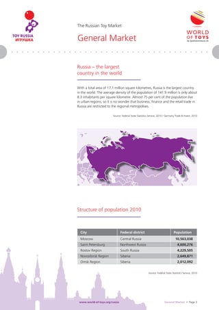 The Russian Toy Market


General Market


Russia – the largest
country in the world

With a total area of 17.1 million square kilometres, Russia is the largest country
in the world. The average density of the population of 141.9 million is only about
8.3 inhabitants per square kilometre. Almost 75 per cent of the population live
in urban regions, so it is no wonder that business, ﬁnance and the retail trade in
Russia are restricted to the regional metropolises.

                        Source: Federal State Statistics Service, 2010 / Germany Trade & Invest, 2010




Structure of population 2010



  City                          Federal district                               Population
  Moscow                        Central Russia                                   10,563,038
  Saint Petersburg              Northwest Russia                                   4,600,276
  Rostov Region                 South Russia                                       4,229,505
  Novosibirsk Region            Siberia                                            2,649,871
  Omsk Region                   Siberia                                            2,012,092


                                                        Source: Federal State Statistics Service, 2010




 www.world-of-toys.org/russia                                          General Market • Page 3
 