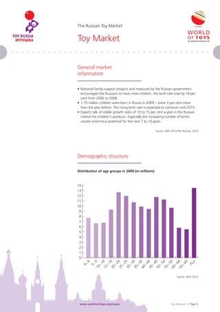 The Russian Toy Market


Toy Market


General market
information

• National family support projects and measures by the Russian government
  encouraged the Russians to have more children: the birth rate rose by 18 per
  cent from 2006 to 2008.
• 1.75 million children were born in Russia in 2009 – some 3 per cent more
  than the year before. The rising birth rate is expected to continue until 2015.
• Experts talk of stable growth rates of 10 to 15 per cent a year in the Russian
  market for children‘s products. Especially the increasing number of births
  creates enormous potential for the next 7 to 10 years.

                                                     Source: AIDT, 2010 / RIA Novosti, 2010




Demographic structure

Distribution of age groups in 2009 (in millions)



14
13
12
11
10
 9
 8
 7
 6
 5
 4
 3
 2
 1
 0
      4

           10 9

           15 4

           20 9

           25 4

           30 9

           35 4

           40 9

           45 4

           50 9

           55 4

           60 9

           65 4
                9

                +
             –1

             –1

             –2

             –2

             –3

             –3

             –4

             –4

             –5

             –5

             –6

             –6
     0–

          5–




             70




                                                                        Source: AIDT, 2010




 www.world-of-toys.org/russia                                     Toy Market • Page 8
 