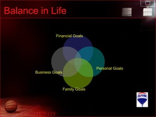 Balance in Life Financial Goals Personal Goals Business Goals Family Goals 