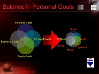 Balance in Personal Goals Financial Goals Personal Goals Business Goals Family Goals Sports Political Health Music Spiritual Family 