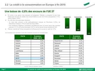 2.2 Le crédit à la consommation en Europe à fin 2010

    Une baisse de -2,8% des encours de l’UE 27
         En proie à une grave crise bancaire et budgétaire, l’Irlande a enregistré la plus forte
          baisse des encours de crédits à la consommation au sein de l’Union européenne (-17%),               Europe du Sud     Europe du Nord   Europe de l'Est
          après Chypre (-29%).
         Du côté des nouveaux pays membres :
          - le recul des encours a été particulièrement marqué en Roumanie (-12%), en
            République tchèque (-10%) et dans les pays baltes.
          - Ces évolutions négatives contrastent sensiblement avec la bonne tenue des marchés
            polonais (+1,1%) et surtout slovaque (+8,7%, soit la hausse la plus élevée de l’UE).                 -2,4%
         Premier marché de l’Union européenne, le Royaume-Uni accuse un repli de -5,7%.                                            -3,0%

     Les évolutions sont calculées à partir des montants d’encours en monnaie locale                                                                 -3,9%

                                   PAYS                     Evolution                               PAYS                       Evolution
                                                           2009 / 2010                                                        2009 / 2010
                        Bulgarie                                        -4,3%            Royaume-Uni                                    -5,7%
                        Autriche                                        -0,2%            Danemark                                       -8,4%
                        Hongrie                                         -0,3%            Lettonie                                      -10,0%
                        Suède                                           -0,5%            Lituanie                                      -10,0%
                        Luxembourg                                      -0,8%            Rép. tchèque                                  -10,0%
                        Malte                                           -1,0%            Estonie                                       -10,2%
                        Grèce                                           -2,5%            Espagne*                                      -10,7%
                        UE-27                                           -2,8%            Roumanie                                      -11,8%
                        Slovénie                                        -2,9%            Irlande                                       -17,0%
                        Portugal                                        -3,0%            Chypre                                        -28,9%

                                         Sources: Banques centrales, Asterès           *estimations Astérès

Page 7                                         Le marché du crédit à la consommation en Europe à fin 2010
 