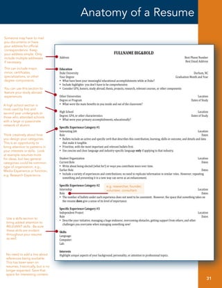 Anatomy of a Resume
Someone may have to mail
you documents or have
your address for official
correspondence. Keep

                                    Address	
                                                                                           	
                                                         Best	
  Phone	
  Number	
  
your address simple. Only                                                                                 FULLNAME	
  BIG&BOLD	
  
                                    	
                                                                                                  	
                                                         Best	
  Email	
  Address	
  
include multiple addresses

                                    	
  
if necessary.


                                    Duke	
  University	
                                                                                	
                                                                    Durham,	
  NC	
  
This can include major,             Education	
  

                                    Your	
  Degree	
                                                                                    	
                                            Graduation	
  Month	
  and	
  Year	
  
minor, certificates,

                                    • What	
  have	
  been	
  your	
  meaningful	
  educational	
  accomplishments	
  while	
  at	
  Duke?	
  
specializations, or other

                                    • Include	
  highlights-­‐	
  you	
  don’t	
  have	
  to	
  be	
  comprehensive.	
  
degree components.

                                    • Consider	
  GPA,	
  honors,	
  study	
  abroad,	
  thesis,	
  projects,	
  research,	
  relevant	
  courses,	
  or	
  other	
  components	
  
                                    	
  
You can use this section to

                                    Other	
  Universities	
                                                                             	
                                                                        Location	
  
feature your study abroad

                                    Degree	
  or	
  Program	
                                                                           	
                                                                  Dates	
  of	
  Study	
  
experiences.

                                    • What	
  were	
  the	
  main	
  benefits	
  to	
  you	
  inside	
  and	
  out	
  of	
  the	
  classroom?	
  
                                    	
  
                                    High	
  School	
                                                                                                                                                              Location	
  
A high school section is


                                    Degree,	
  GPA,	
  or	
  other	
  characteristics	
                                                                                                                     Dates	
  of	
  Study	
  
most used by first and


                                    • What	
  were	
  your	
  primary	
  accomplishments,	
  educationally?	
  
second year undergrads or


                                    	
  
those who attended schools
with a large or passionate


                                    Interesting	
  Job	
                                                                                                                                                          Location	
  
network of alumni.
                                    Specific	
  Experience	
  Category	
  #1	
  

                                    Role	
                                                                                                                                                                                 Dates	
  
                                    • Bullets	
  include	
  an	
  active	
  and	
  specific	
  verb	
  that	
  describes	
  this	
  contribution,	
  learning,	
  skills	
  or	
  outcome,	
  and	
  details	
  and	
  data	
  
Think creatively about how

                                         that	
  make	
  it	
  tangible.	
  
you design your categories.

                                    • Prioritize,	
  with	
  the	
  most	
  important	
  and	
  relevant	
  bullets	
  first.	
  
This is an opportunity to

                                    • Use	
  concise	
  and	
  clear	
  language	
  and	
  industry-­‐specific	
  language	
  only	
  if	
  applying	
  to	
  that	
  industry.	
  
bring attention to patterns in

                                    	
  
your interests or skills. Look

                                    Student	
  Organization	
                                                                                                                                                     Location	
  
at example resumes more

                                    Current	
  Role	
                                                                                                                                                                      Dates	
  
for ideas, but two general

                                    • Write	
  about	
  being	
  elected	
  (what	
  for!)	
  or	
  ways	
  you	
  contribute	
  more	
  over	
  time.	
  
                                    Earlier	
  Role	
                                                                                                                                                                      Dates	
  
categories could be common


                                    • Include	
  a	
  variety	
  of	
  experiences	
  and	
  contributions;	
  no	
  need	
  to	
  replicate	
  information	
  in	
  similar	
  roles.	
  	
  However,	
  repeating	
  
type of organization, e.g.,


                                         something	
  and	
  presenting	
  it	
  in	
  a	
  new	
  way	
  can	
  serve	
  as	
  an	
  enhancement.	
  
Media Experience or function,


                                    	
  
e.g. Research Experience.



                                    Internship	
                                                                                                                                                                  Location	
  
                                    Specific	
  Experience	
  Category	
  #2	
  

                                    Role	
                                                                                                                                                                                 Dates	
  
                                                                                                       e.g. researcher, founder,


                                    • The	
  number	
  of	
  bullets	
  under	
  each	
  experience	
  does	
  not	
  need	
  to	
  be	
  consistent.	
  	
  However,	
  the	
  space	
  that	
  something	
  takes	
  on	
  
                                                                                                       volunteer, consultant


                                         the	
  resume	
  does	
  give	
  a	
  sense	
  of	
  its	
  level	
  of	
  importance.	
  
                                    	
  

                                    Independent	
  Project	
                                                                                                                                                      Location	
  
                                    Specific	
  Experience	
  Category	
  #3	
  

                                    Role	
  	
                                                                                                                                                                             Dates	
  
                                    • Describe	
  your	
  initiative,	
  managing	
  a	
  huge	
  endeavor,	
  overcoming	
  obstacles,	
  getting	
  support	
  from	
  others,	
  and	
  other	
  
                                         challenges	
  you	
  overcame	
  when	
  managing	
  something	
  new!	
  
 Use a skills section to

                                    	
  
 bring added attention to
 RELEVANT skills. Be sure

                                    Language:	
  
 these skills are evident           Skills	
  

                                    Computer:	
  
 throughout your resume

                                    Lab:	
  
 as well.

                                    	
  

                                    Highlight	
  unique	
  aspects	
  of	
  your	
  background,	
  personality,	
  or	
  attention	
  to	
  professional	
  topics.	
  
                                    Interests	
  
 No need to add a line about
 references being available.                                                                                                            	
  	
  
 This has been seen on
 resumes, historically, but is no
 longer expected. Save that
 space for interesting content.
                                                                                                                                                                                                                                 31
 
