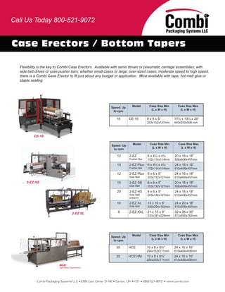 Call Us Today 800-521-9072


Case Erectors / Bottom Tapers

  Flexibility is the key to Combi Case Erectors. Available with servo driven or pneumatic carriage assemblies; with
  side belt drives or case pusher bars; whether small cases or large, over-sized cases; moderate speed to high speed,
  there is a Combi Case Erector to ﬁt just about any budget or application. Most available with tape, hot melt glue or
  staple sealing.




                                                                             Model       Case Size Min      Case Size Max
                                                              Speed: Up
                                                                                          (L x W x H)        (L x W x H)
                                                               to cpm

                                                                  10       CE-10        8 x 6 x 5”        17½ x 13½ x 20”
                                                                                        203x152x127mm     445x343x508 mm



          CE-10

                                                                             Model        Case Size Min     Case Size Max
                                                               Speed: Up
                                                                                           (L x W x H)       (L x W x H)
                                                                to cpm

                                                                  12       2-EZ         6 x 4½ x 4½       20 x 16 x 18”
                                                                           Pusher Bar   152x114x114mm     508x406x457mm
                                                                  10       2-EZ Plus    6 x 4½ x 4½       24 x 16 x 18”
                                                                           Pusher Bar   152x114x114mm     610x406x457mm
                                                                  12       2-EZ Plus    8 x 6 x 5”        24 x 16 x 18”
                                                                           Side Belt    203x152x127mm     610x406x457mm
      2-EZ HS                                                     15       2-EZ SB      8 x 6 x 5”        20 x 16 x 18”
                                                                           Side Belt    203x152x127mm     508x406x457mm
                                                                  20       2-EZ HS      8 x 6 x 5”        24 x 16 x 18”
                                                                           Side Belt    203x152x127mm     610x406x457mm
                                                                           w/Servo

                                                                  10       2-EZ XL      13 x 10 x 6”      24 x 20 x 18”
                                                                           Side Belt    330x254x152mm     610x508x457mm

                                   2-EZ XL                         8       2-EZ XXL     21 x 15 x 9”      32 x 26 x 30”
                                                                                        533x381x229mm     813x660x762mm




                                                                             Model       Case Size Min      Case Size Max
                                                              Speed: Up
                                                                                          (L x W x H)        (L x W x H)
                                                               to cpm

                                                                  35       HCE          10 x 6 x 6¾”      24 x 16 x 16”
                                                                                        254x152x171mm     610x406x406mm
                                                                  35       HCE HM       10 x 8 x 6¾”      24 x 16 x 16”
                                                                                        254x203x171mm     610x406x406mm




            Combi Packaging Systems LLC • 5365 East Center Dr NE • Canton, OH 44721 • (800) 521-9072 • www.combi.com
 