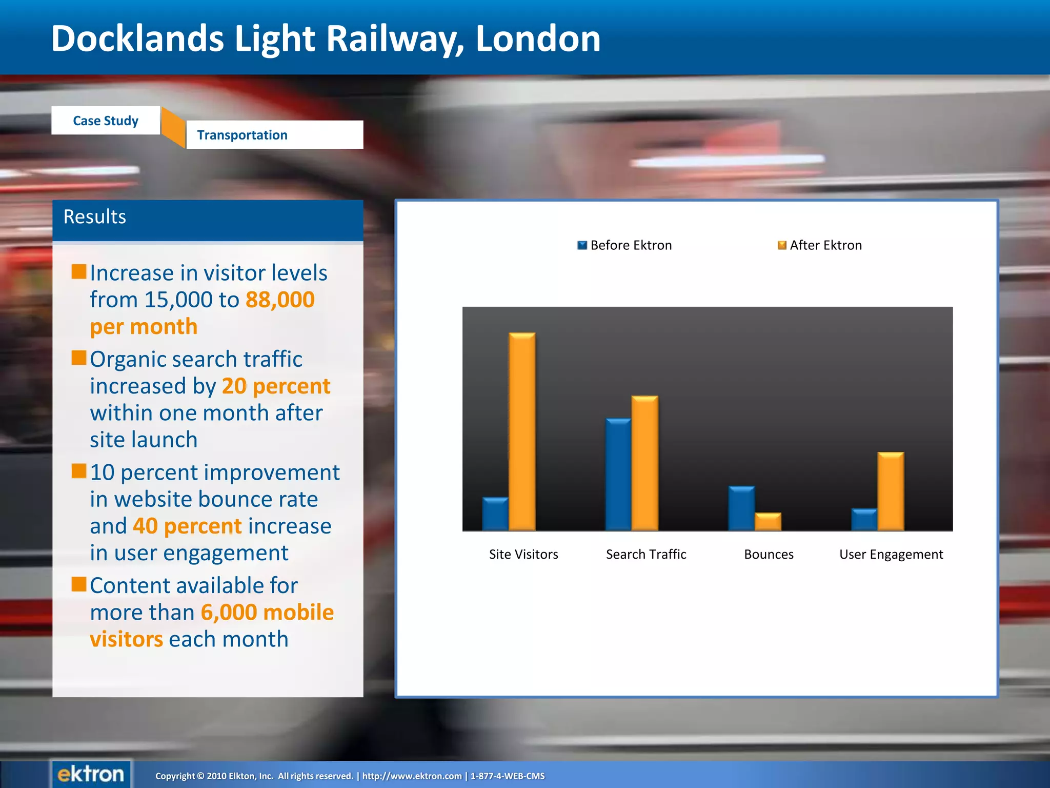 ResultsIncrease in visitor levels from 15,000 to 88,000 per monthOrganic search traffic increased by 20 percent within one month after site launch10 percent improvement in website bounce rate and 40 percent increase in user engagementContent available for more than 6,000 mobile visitors each monthDocklands Light Railway, London