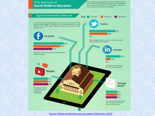 Source: Online Universities.com (as cited in Silverman, 2012)
 