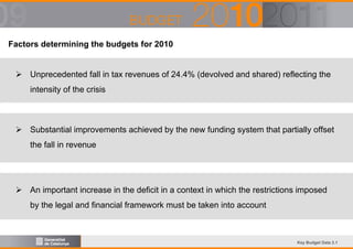 Factors determining the budgets for 2010

Unprecedented fall in tax revenues of 24.4% (devolved and shared) reflecting the
intensity of the crisis

Substantial improvements achieved by the new funding system that partially offset
the fall in revenue

An important increase in the deficit in a context in which the restrictions imposed
by the legal and financial framework must be taken into account

Key Budget Data 2.1

 