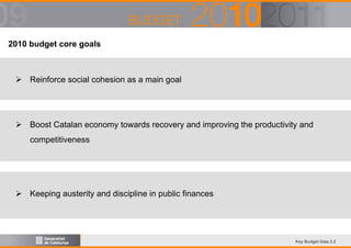 2010 budget core goals

Reinforce social cohesion as a main goal

Boost Catalan economy towards recovery and improving the productivity and
competitiveness

Keeping austerity and discipline in public finances

Key Budget Data 2.2

 