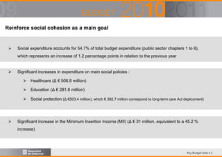 Reinforce social cohesion as a main goal

Social expenditure accounts for 54.7% of total budget expenditure (public sector chapters 1 to 8),
which represents an increase of 1.2 percentage points in relation to the previous year

Significant increases in expenditure on main social policies :
Healthcare (Δ € 506.8 million)
Education (Δ € 281.8 million)
Social protection (Δ €503.4 million), which € 392.7 million correspond to long-term care Act deployment)

Significant increase in the Minimum Insertion Income (MII) (Δ € 31 million, equivalent to a 45.2 %
increase)

Key Budget Data 2.3

 