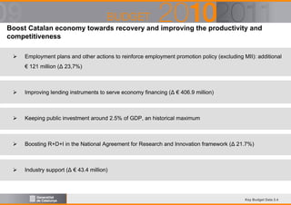 Boost Catalan economy towards recovery and improving the productivity and
competitiveness
Employment plans and other actions to reinforce employment promotion policy (excluding MII): additional
€ 121 million (Δ 23,7%)

Improving lending instruments to serve economy financing (Δ € 406.9 million)

Keeping public investment around 2.5% of GDP, an historical maximum

Boosting R+D+I in the National Agreement for Research and Innovation framework (Δ 21.7%)

Industry support (Δ € 43.4 million)

Key Budget Data 2.4

 