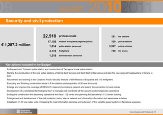 Security and civil protection

22,518
17,108

€ 1,287.2 million

professionals

151

fire stations

mossos d'esquadra (regional police)

100

police stations

3,597

police vehicles

1,014

police station personnel

3,178

firefighters

1,218

administration personnel

740

fire trucks

Key actions included in the Budget
Ending works in Tortosa’s police station and construction of Tarragona’s new police station
Starting the construction of the new police stations of Sarrià-Sant Gervasi and Sant Martí in Barcelona and plan the new regional headquarters of Girona in
Salt
Recruitment and training in the Catalonia Public Security Institute of 800 Mossos d‘Esquadra and 110 firefighters
Executing and finishing construction works in 8 fire stations and acquisition of 36 new fire trucks
Enlarge and improve the coverage of RESCAT’s telecommunications network and extend the connection to local polices
Development of a centralized technological tool to manage and coordinate all the security and emergencies operations
Ending the construction and becoming operational the Reus’ 112 center and planning the Barcelona’s 112 center building
Enlargement and development of the civil protection plans, alarms network and citizenship information and awareness activities
Installation of 31 new radar units, increasing the road information cameras and extension of the variable speed system in Barcelona accesses

Core Goals and Policies 3.11

 
