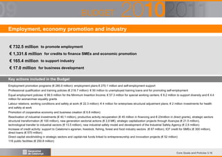 Employment, economy promotion and industry

€ 732.5 million to promote employment
€ 1,331.6 million for credits to finance SMEs and economic promotion
€ 165.4 million to support industry
€ 17.0 million for business development
Key actions included in the Budget
Employment promotion programs (€ 285.9 million): employment plans € 270.1 million and self-employment support
Professional qualification and training policies (€ 218.7 million): € 50 million to unemployed training loans and for promoting self-employment
Equal employment policies: € 99.5 million for the Minimum Insertion Income; € 57.3 million for special working centers; € 8.2 million to support diversity and € 4.4
million for woman/man equality grants
Labour relations, working conditions and safety at work (€ 22.3 million): € 4 million for enterprises structural adjustment plans; € 2 million investments for health
and safety at work
Promotion of cooperative economy and business creation (€ 6.8 million)
Reactivation of industrial investments (€ 40.1 million), productive activity recuperation (€ 45 million in financing and € 23million in direct grants), strategic sectors
structural transformation (€ 100 million), new generation sectorial actions (€ 2,8 M€), strategic capitalization projects through Avançsa (€ 21.5 million),
technological transfer to industrial sectors (€ 13.5 million), new industrial safety model and development of the Industrial Safety Agency (€ 2.6 million)
Increase of credit activity: support to Catalonia’s agrarian, livestock, fishing, forest and food industry sectors (€ 67 million), ICF credit for SMEs (€ 300 million),
direct loans (€ 570 million)
Direct capital stockholding in strategic sectors and capital-risk funds linked to entrepreneurship and innovation projects (€ 52 million)
116 public facilities (€ 250.8 million)

Core Goals and Policies 3.18

 