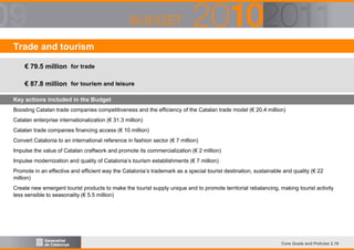 Trade and tourism
€ 79.5 million for trade
€ 87.8 million for tourism and leisure
Key actions included in the Budget
Boosting Catalan trade companies competitiveness and the efficiency of the Catalan trade model (€ 20.4 million)
Catalan enterprise internationalization (€ 31.3 million)
Catalan trade companies financing access (€ 10 million)
Convert Catalonia to an international reference in fashion sector (€ 7 million)
Impulse the value of Catalan craftwork and promote its commercialization (€ 2 million)
Impulse modernization and quality of Catalonia’s tourism establishments (€ 7 million)
Promote in an effective and efficient way the Catalonia’s trademark as a special tourist destination, sustainable and quality (€ 22
million)
Create new emergent tourist products to make the tourist supply unique and to promote territorial rebalancing, making tourist activity
less sensible to seasonality (€ 5.5 million)

Core Goals and Policies 3.19

 