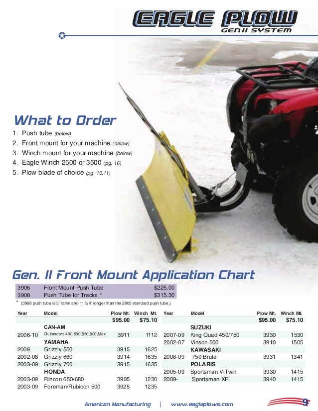 American Mfg Eagle Moose ATV//UTV Plows Snowplows Trip Spring EACH