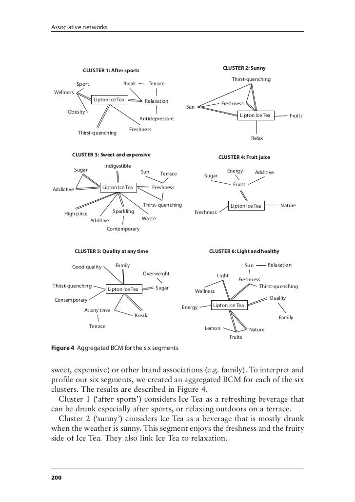 Associative Networks