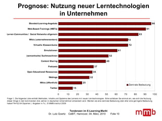 Prognose: Nutzung neuer Lerntechnologien in Unternehmen 