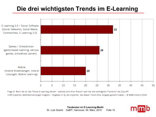 Die drei wichtigsten Trends im E-Learning 