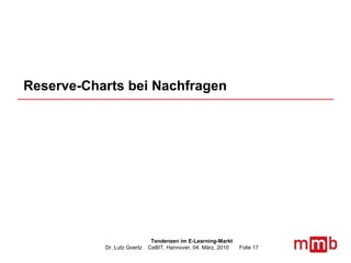 Reserve-Charts bei Nachfragen  