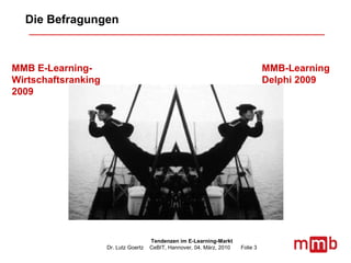 Die Befragungen  MMB-Learning Delphi 2009 MMB E-Learning- Wirtschaftsranking 2009 