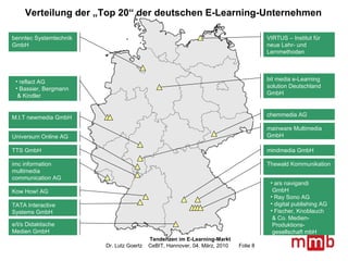 Verteilung der „Top 20“ der deutschen E-Learning-Unternehmen imc information multimedia communication AG reflact AG Bassier, Bergmann & Kindler M.I.T newmedia GmbH bit media e-Learning solution Deutschland GmbH e/t/s Didaktische Medien GmbH Kow How! AG TATA Interactive Systems GmbH TTS GmbH benntec Systemtechnik GmbH chemmedia AG mindmedia GmbH VIRTUS – Institut für neue Lehr- und Lernmethoden Thewald Kommunikation Universum Online AG ars navigandi  GmbH Ray Sono AG digital publishing AG Fischer, Knoblauch  & Co. Medien- Produktions- gesellschaft mbH mainware Multimedia GmbH 