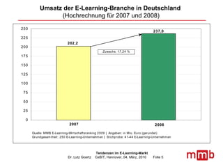 Umsatz der E-Learning-Branche in Deutschland  (Hochrechnung für 2007 und 2008) 