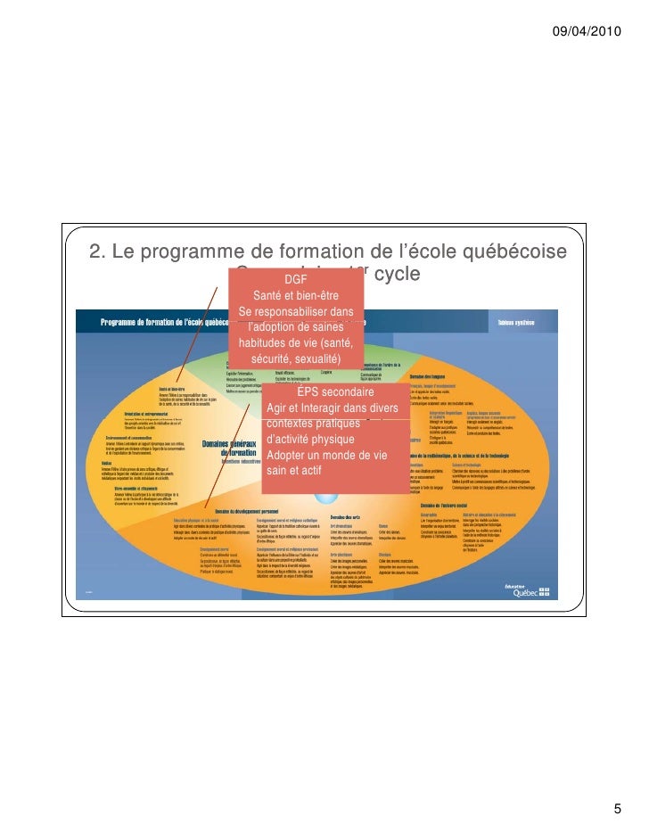 Programme 5 E Français