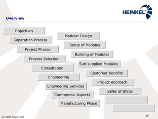 Overview Objectives Project Phases Process Selection  Consultation Separation Process Engineering Engineering Services Commercial Aspects Manufacturing Phase Modular Design Building of Modules Sub-supplied Modules  Customer Benefits Setup of Modules Project Approach  Sales Strategy 