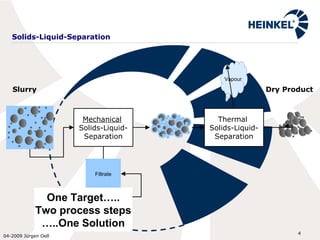 Solids-Liquid-Separation Mechanical   Solids-Liquid-Separation Thermal  Solids-Liquid-Separation Slurry Dry Product Vapour Filtrate One Target….. Two process steps …..One Solution 
