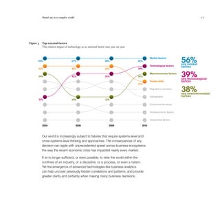 Stand out in a complex world 	 17
Our world is increasingly subject to failures that require systems-level and
cross-systems-level thinking and approaches. The consequences of any
decision can ripple with unprecedented speed across business ecosystems
the way the recent economic crisis has impacted nearly every market.
It is no longer sufficient, or even possible, to view the world within the
confines of an industry, or a discipline, or a process, or even a nation.
Yet the emergence of advanced technologies like business analytics
can help uncover previously hidden correlations and patterns, and provide
greater clarity and certainty when making many business decisions.
Top external factors
The relative impact of technology as an external factor rises year on year.
Figure 3
Market factors
Technological factors
Macroeconomic factors
People skills
Regulatory concerns
Globalization
Environmental issues
Socioeconomic factors
Geopolitical factors
84%
42%
33%
39%
56%
37%
39%
38%
67%
44%
41%
25%
48%
48%
35%
21%
56%say market
factors
39%say technological
factors
38%say macroeconomic
factors
2008 20102004 2006
 