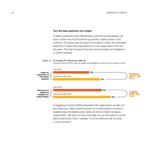 40	 Capitalizing on Complexity
Turn the data explosion into insight
To better understand what differentiates customer-focused leaders, we
took a closer look at CEOs whose top priority is getting closer to the
customer. This group was 29 percent more likely to expect the information
explosion to impact their organizations to a very large extent in the next
five years. They also focused 18 percent more on insight and intelligence
to achieve strategy.
Leveraging the information explosion
Customer-focused CEOs will use insight and intelligence to better serve customer needs.
Figure 14
29%more63%
49%
Customer-focused CEOs
Other CEOs
18%more78%
66%
Customer-focused CEOs
Other CEOs
Impact on
organization of
information
explosion
More focus on
insight and
intelligence to
realize strategy
A staggering number of CEOs described their organizations as data rich,
but insight poor. Many voiced frustration at not being able to transform
available data into feasible action plans, let alone to detect emerging
opportunities. “We seem to have more data, but our information is worse,”
said an Electronics CEO in Canada.“It is more difficult to sift out what
is most important.”
 