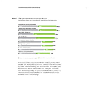 Expectations versus execution: The growing gap                                                       13




Figure 2   CFOs are heavily involved in enterprise-wide decisions.
           Their influence extends far beyond traditional financial control and supervision.


            Enterprise cost reduction management
              45%                                              44%                                        89%
            Selection of key performance indicators
              47%                                                  41%                                    88%
            Capital asset management
              34%                                   50%                                                 84%
            Risk management
              41%                                            42%                                        83%
            Prioritization of resource allocation
              53%                                                        26%                     79%
            Strategic revenue planning
              54%                                                        24%                     78%
            Business model innovation
              59%                                                              19%               78%
            Information management strategy
              39%                                            33%                           72%


              Advisor (e.g., provide analysis and insight)     Decision Maker (e.g., create the plan)




           Finance’s expanding scope is also reflected in CFOs’ priorities. When
           asked to rank the importance of various activities, CFOs cited providing
           inputs into enterprise strategy as number one. Over the past five years,
           the importance of every enterprise-focused activity has increased –
           some dramatically (see Figure 3). As one leader from India pointed out,
           “The recession has really highlighted the need for Finance to have a
           broader business understanding.”
 