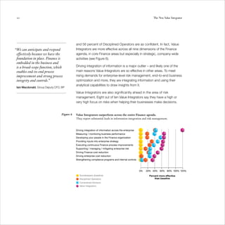 22                                                                                                               The New Value Integrator




                                             and 56 percent of Disciplined Operators are as confident. In fact, Value
“We can anticipate and respond               Integrators are more effective across all nine dimensions of the Finance
 effectively because we have the             agenda, in core Finance areas but especially in strategic, company-wide
 foundation in place. Finance is             activities (see Figure 6).
 embedded in the business and
 is a broad-scope function, which            Driving integration of information is a major outlier – and likely one of the
 enables end-to-end process                  main reasons Value Integrators are so effective in other areas. To meet
 improvement and strong process              rising demands for enterprise-level risk management, end-to-end business
 integrity and controls.”                    optimization and more, they are integrating information and using their
                                             analytical capabilities to draw insights from it.
 Iain Macdonald, Group Deputy CFO, BP
                                             Value Integrators are also significantly ahead in the area of risk
                                             management. Eight out of ten Value Integrators say they have a high or
                                             very high focus on risks when helping their businesses make decisions.


                                  Figure 6   Value Integrators outperform across the entire Finance agenda.
                                             They report substantial leads in information integration and risk management.



                                             Driving integration of information across the enterprise
                                             Measuring / monitoring business performance
                                             Developing your people in the Finance organization
                                             Providing inputs into enterprise strategy
                                             Executing continuous Finance process improvements
                                             Supporting / managing / mitigating enterprise risk
                                             Driving Finance cost reduction
                                             Driving enterprise cost reduction
                                             Strengthening compliance programs and internal controls



                                                                                                        0%   20% 40% 60% 80% 100% 120%
                                                Scorekeepers (baseline)                                        Percent more effective
                                                Disciplined Operators                                              than baseline
                                                Constrained Advisors
                                                Value Integrators
 