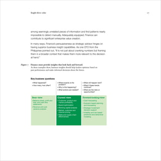 Insight drives value                                                                       27




           among seemingly unrelated pieces of information and find patterns nearly
           impossible to detect manually. Adequately equipped, Finance can
           contribute to significant enterprise value creation.

           In many ways, Finance’s persuasiveness as strategic advisor hinges on
           having superior business insight capabilities. As one CFO from the
           Philippines pointed out, “It is not just about cranking numbers but framing
           them in a broader context that makes them more relevant to the decision
           at hand.”


Figure 7   Finance must provide insights that look back and forward.
           As these examples show, business insights should help leaders optimize based on
           past performance and make informed decisions about the future.



           Key business questions
            • What happened?              • Where exactly is the        • What will happen next?
            • How many, how often?
                                            problem?                    • What if these trends
                                          • Why is this happening?        continue?
                                          • What actions are needed?    • What are the risks or
                                                                          opportunities?


            Rear view                     Current view                  Forward-looking view
            • Balance sheet, proﬁt and    • Customer, product and       • Cash forecasting
              loss, and cash ﬂow            market proﬁtability         • Scenario-based planning
              statements                  • Spend optimization            and forecasting
            • Revenue and cost
                                          • Working capital analysis    • Strategic investment
              variance analysis
                                          • Market, customer and          decision support
                                            channel pricing             • Volatility and risk-based
                                          • Sales and supply chain        predictive and behavioral
                                            effectiveness                 modeling
 