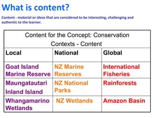 What is content? Content - material or ideas that are considered to be interesting, challenging and authentic to the learner. Content for the Concept: Conservation Contexts - Content  Local National Global Goat Island Marine Reserve NZ Marine Reserves International Fisheries Maungatautari Inland Island NZ National Parks Rainforests Whangamarino Wetlands NZ Wetlands Amazon Basin 