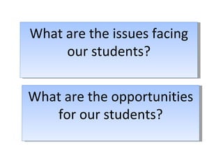 What are the issues facing our students? What are the opportunities for our students? 