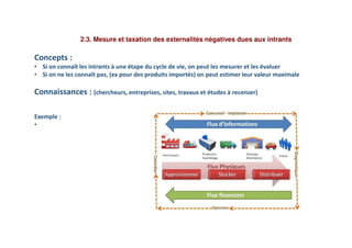 2.3. Mesure et taxation des externalités négatives dues aux intrants
Concepts :
• Si on connaît les intrants à une étape du cycle de vie, on peut les mesurer et les évaluer
• Si on ne les connaît pas, (ex pour des produits importés) on peut estimer leur valeur maximale
Connaissances : (chercheurs, entreprises, sites, travaux et études à recenser)
Exemple :
•
 